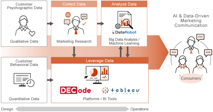 AI & Data-Driven Marketing Communication