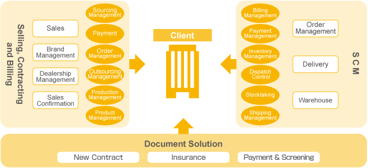 Business Process Services