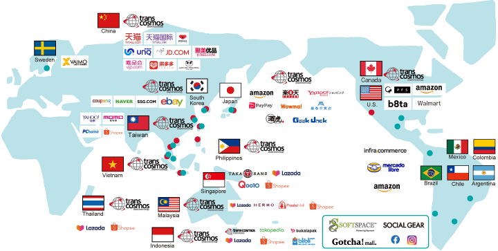 E-Commerce One-Stop Network