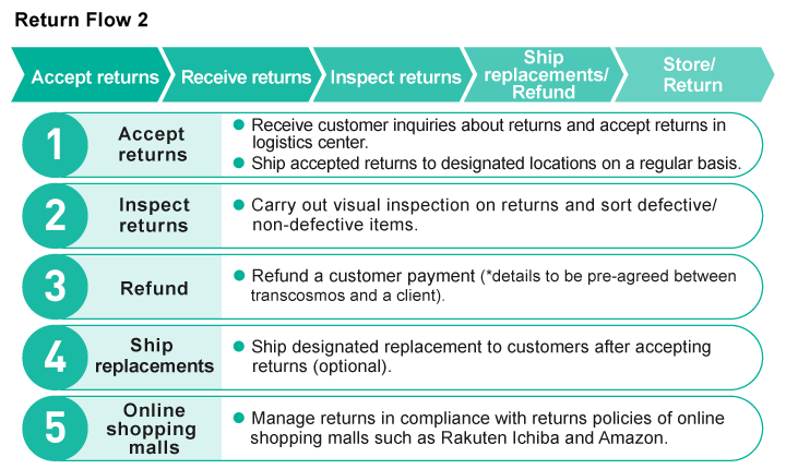 Return Flow 2